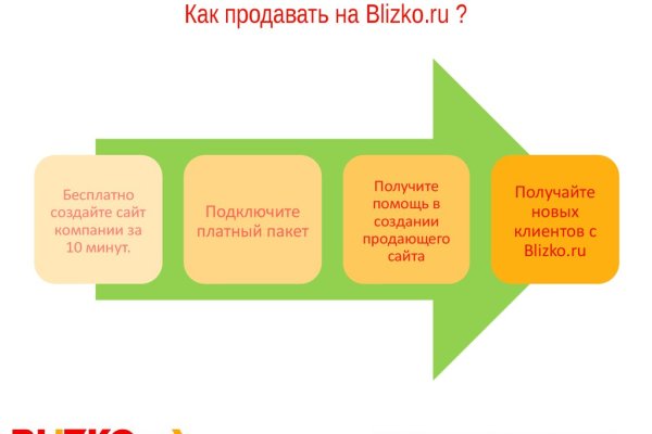 Кракен наркошоп ссылка
