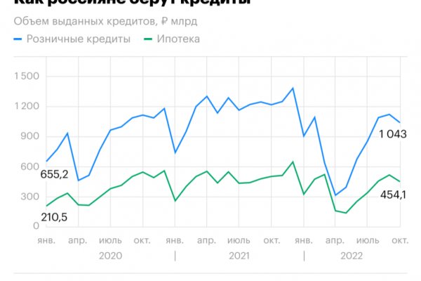 Где купить наркоты