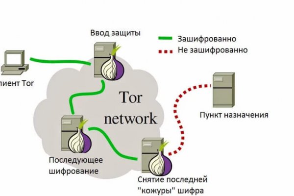 Сайт вместо гидры
